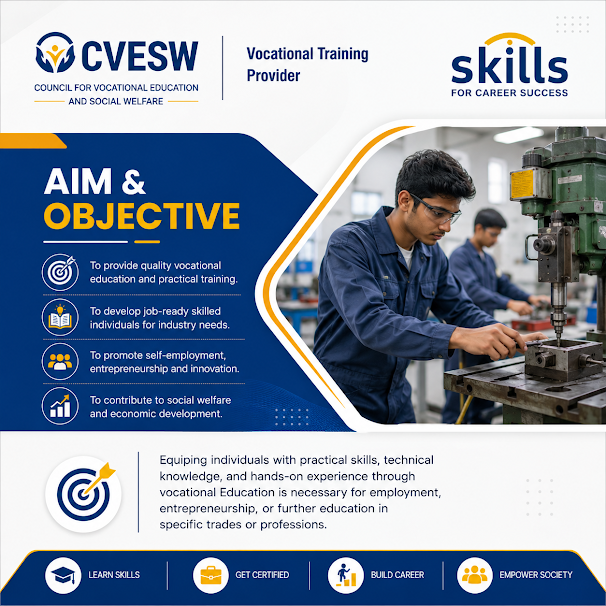 Aim & Objective Image