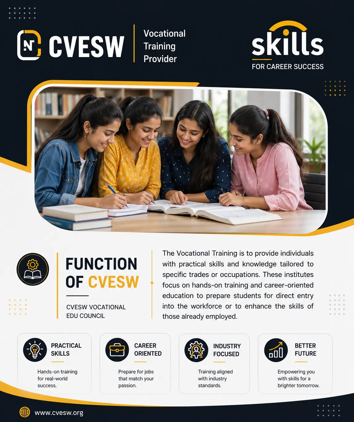 Functions of CVESW Image