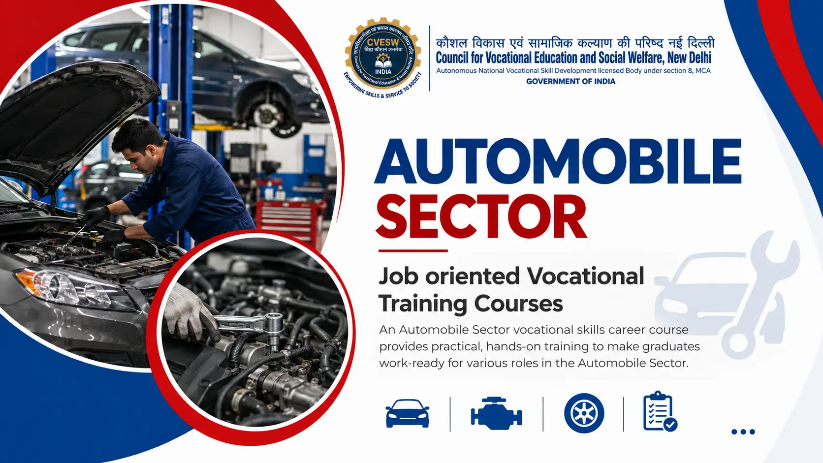 Automobile Sector